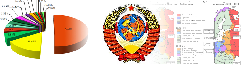 СССР в контексте русской истории и мировой системы